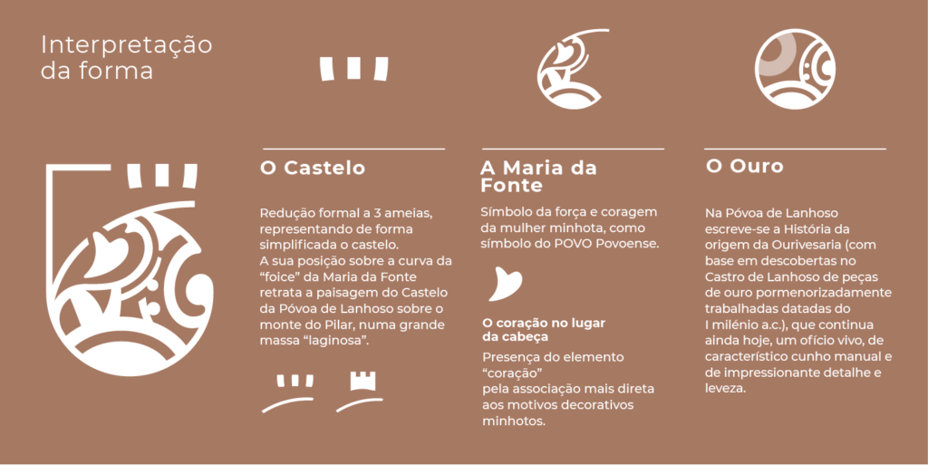 Identidade Gráfica do Município 5